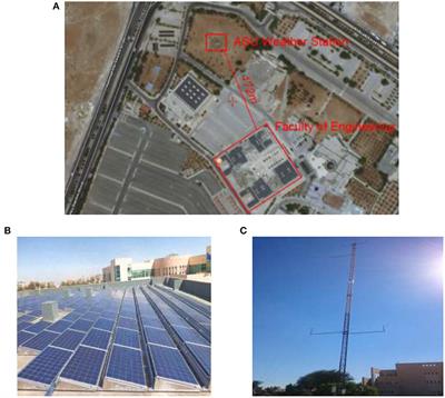 Assessment of Artificial Neural Networks Learning Algorithms and Training Datasets for Solar Photovoltaic Power Production Prediction